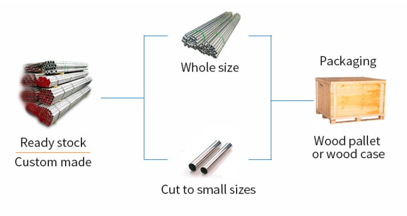 5052 Thin Wall Aluminum Round Tubes